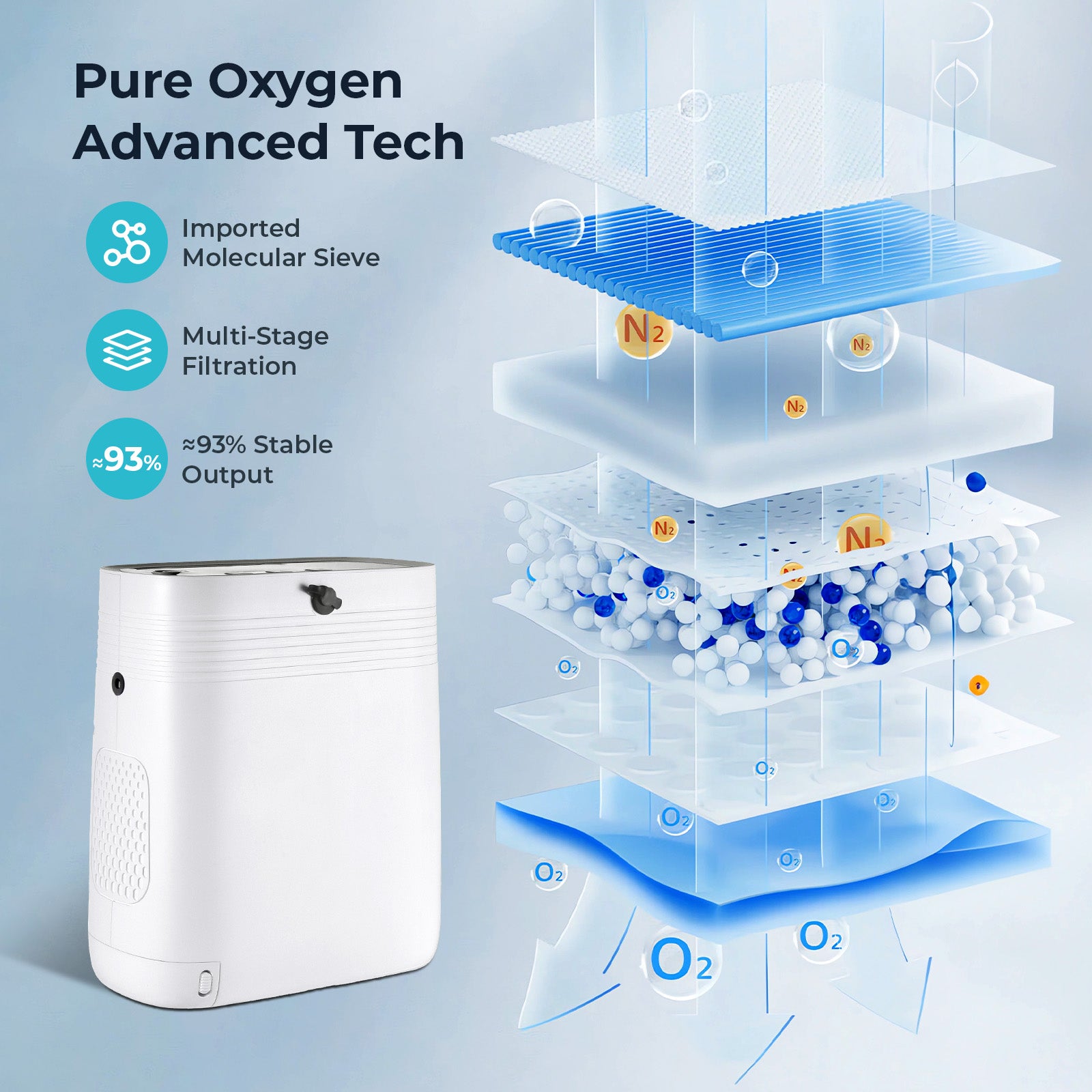 GOYOJO Adjustable 1-5L Continuous Flow Portable Oxygen Concentrator  Machine